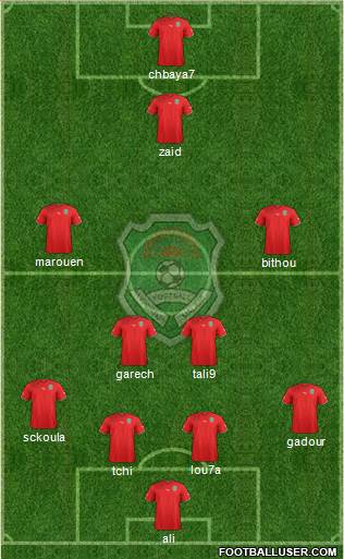 Malawi Formation 2014