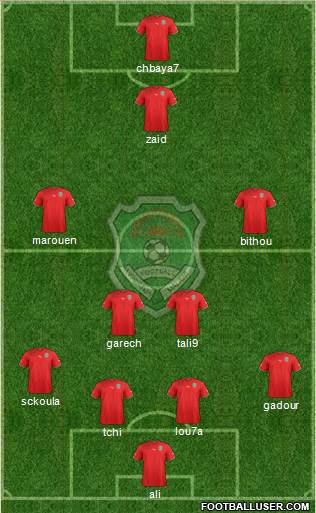 Malawi 4-4-1-1 football formation