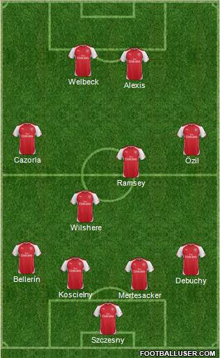 Arsenal Formation 2014