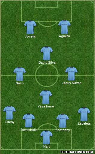 Manchester City Formation 2014