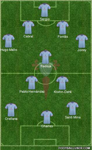 R.C. Celta S.A.D. Formation 2014