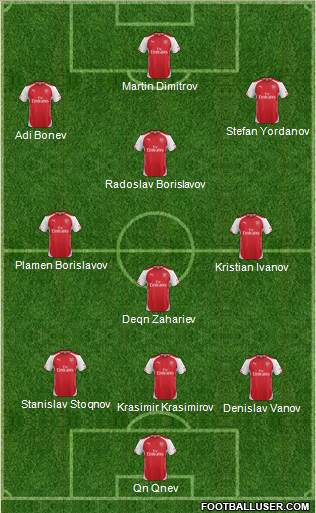 Arsenal Formation 2014
