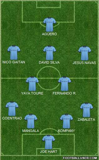 Manchester City Formation 2014