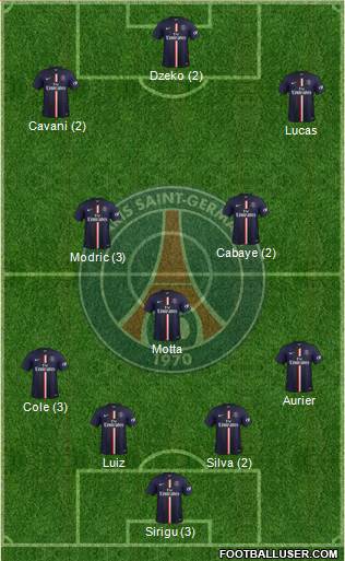 Paris Saint-Germain Formation 2014