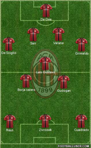 A.C. Milan Formation 2014