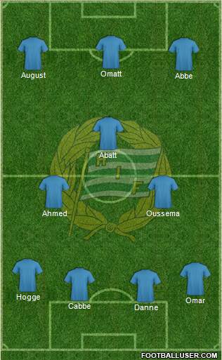 Hammarby IF 4-5-1 football formation