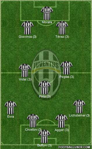 Juventus Formation 2014