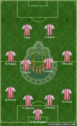 Club Guadalajara Formation 2014