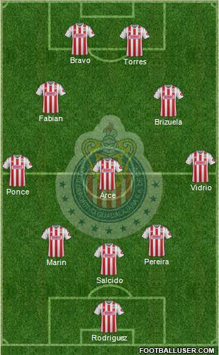 Club Guadalajara Formation 2014