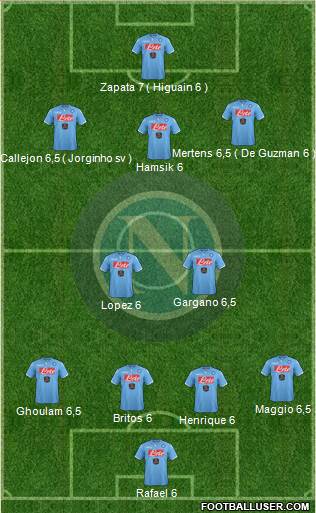 Napoli Formation 2014