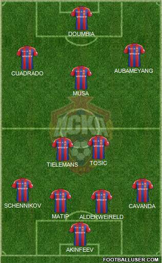 CSKA Moscow Formation 2014