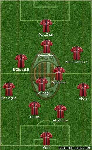 A.C. Milan Formation 2014