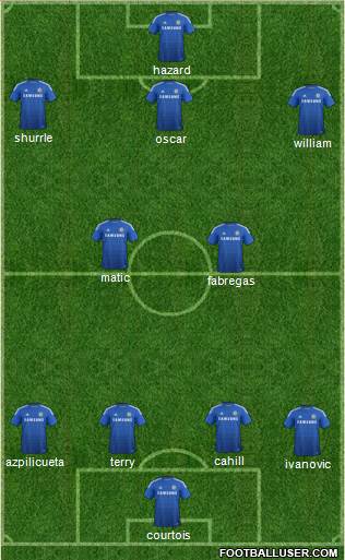 Chelsea Formation 2014