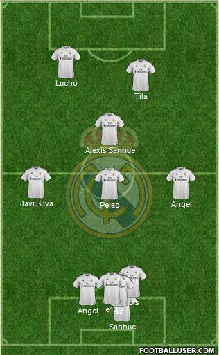 Real Madrid C.F. Formation 2014