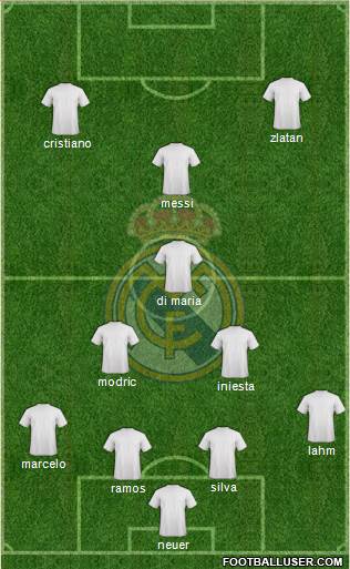 Real Madrid C.F. Formation 2014