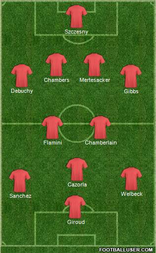 Arsenal Formation 2014