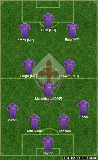 Fiorentina Formation 2014