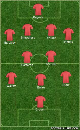 Stoke City Formation 2014