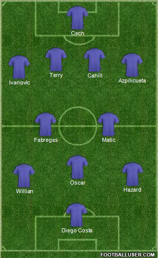 Chelsea Formation 2014