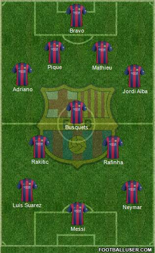 F.C. Barcelona Formation 2014