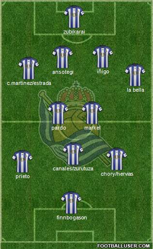 Real Sociedad S.A.D. Formation 2014