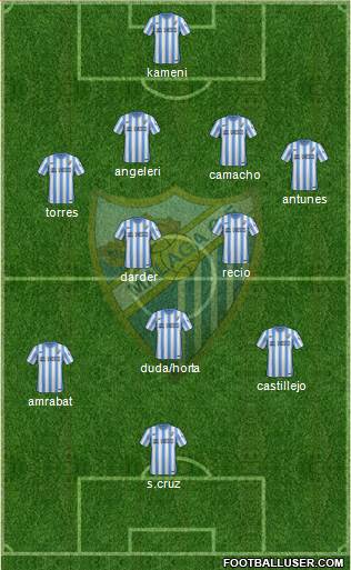 Málaga C.F., S.A.D. Formation 2014