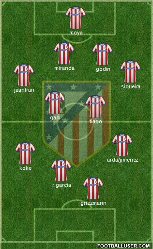 C. Atlético Madrid S.A.D. Formation 2014