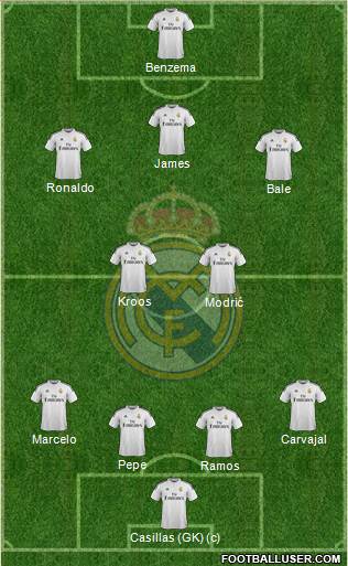Real Madrid C.F. Formation 2014