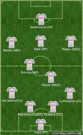 Tottenham Hotspur Formation 2014