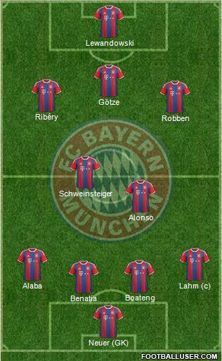 FC Bayern München Formation 2014