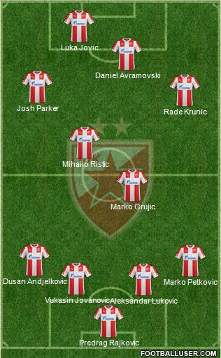 FC Red Star Belgrade Formation 2014