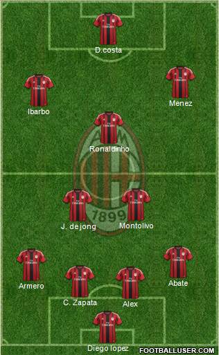 A.C. Milan Formation 2014