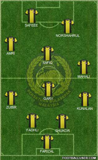 Malaysia Formation 2014