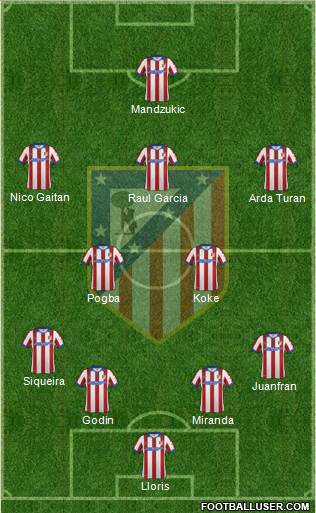 C. Atlético Madrid S.A.D. Formation 2014