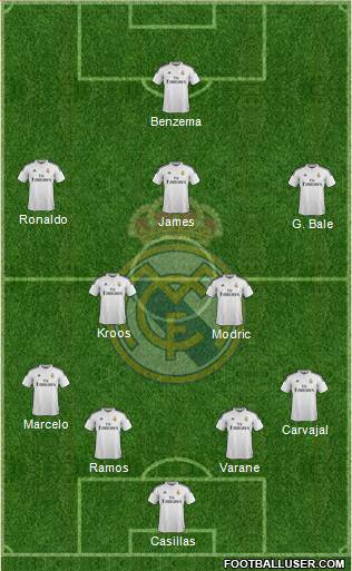 Real Madrid C.F. Formation 2014