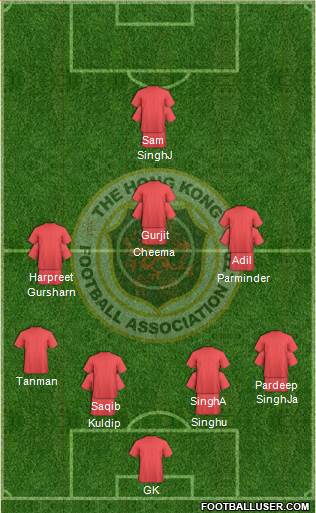 Hong Kong Formation 2014