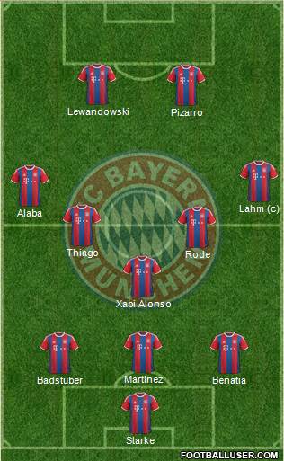 FC Bayern München Formation 2014