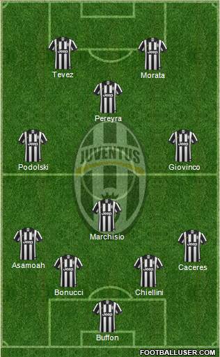 Juventus Formation 2014