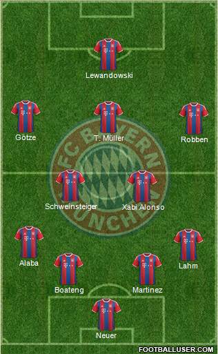 FC Bayern München Formation 2014