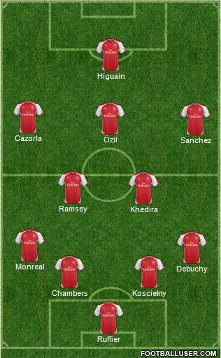 Arsenal Formation 2014