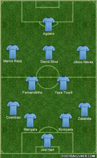 Manchester City Formation 2014