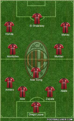 A.C. Milan Formation 2014