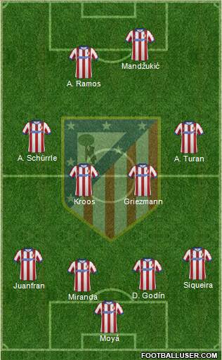 Atlético Madrid B Formation 2014