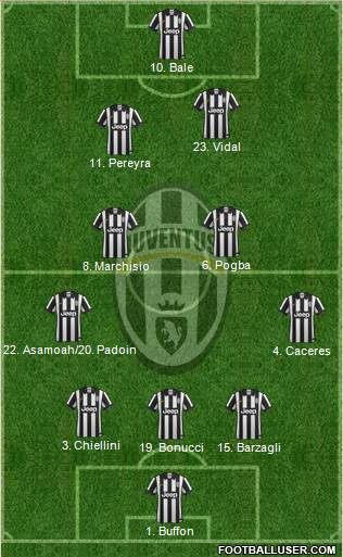 Juventus Formation 2014