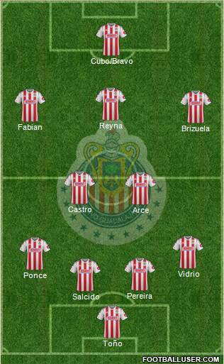 Club Guadalajara Formation 2014
