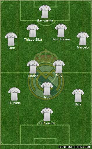 Real Madrid C.F. Formation 2014