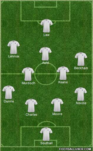 England Formation 2014
