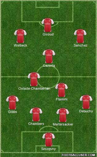 Arsenal Formation 2014