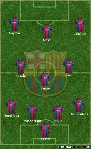 F.C. Barcelona Formation 2014