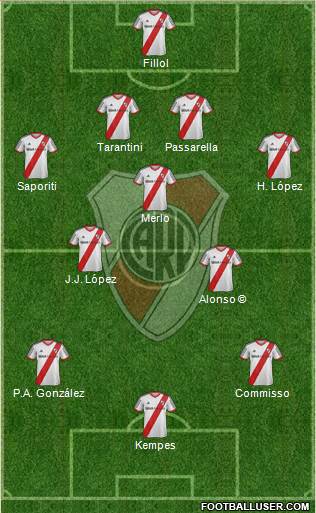 River Plate Formation 2014